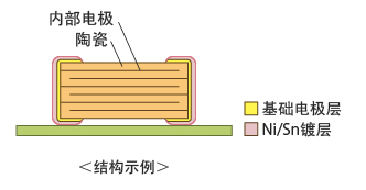 結構示例